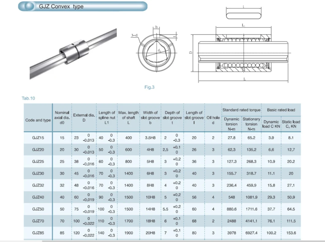 400-1900mm Length P0/P1/P2 Torsion Clearance 18 Ball Spline Shaft Printing Shops Energy & Mining Construction Works