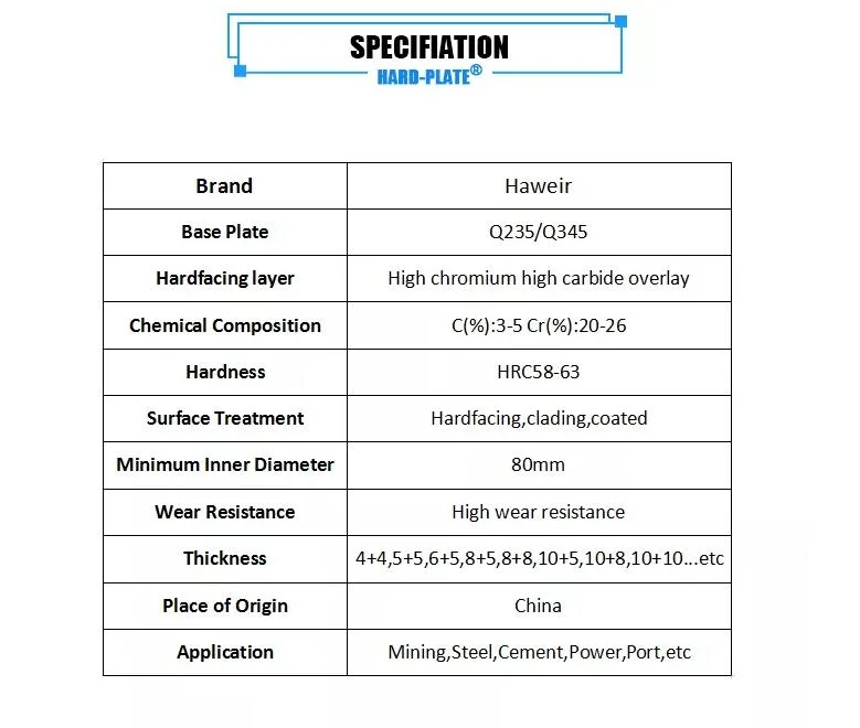 Hard-Plate Abrasion Resistant Mining Steel Pipe with Cco Bimetal Welding Layer