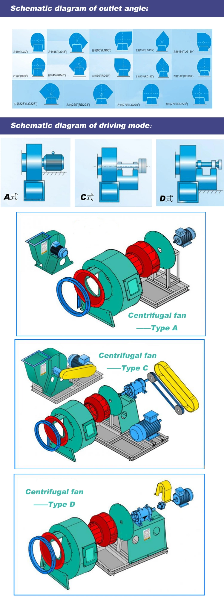 China Best Selling Top Quality Low Noise Industrial Small Blower Fan for Fatory/Construction Works/Warehouse Ventilation