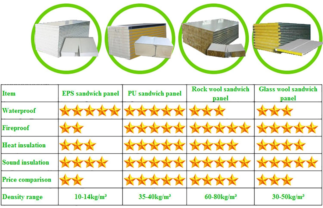 Mobile Portable Prefabricated Mobile Home Container House for Warehouse